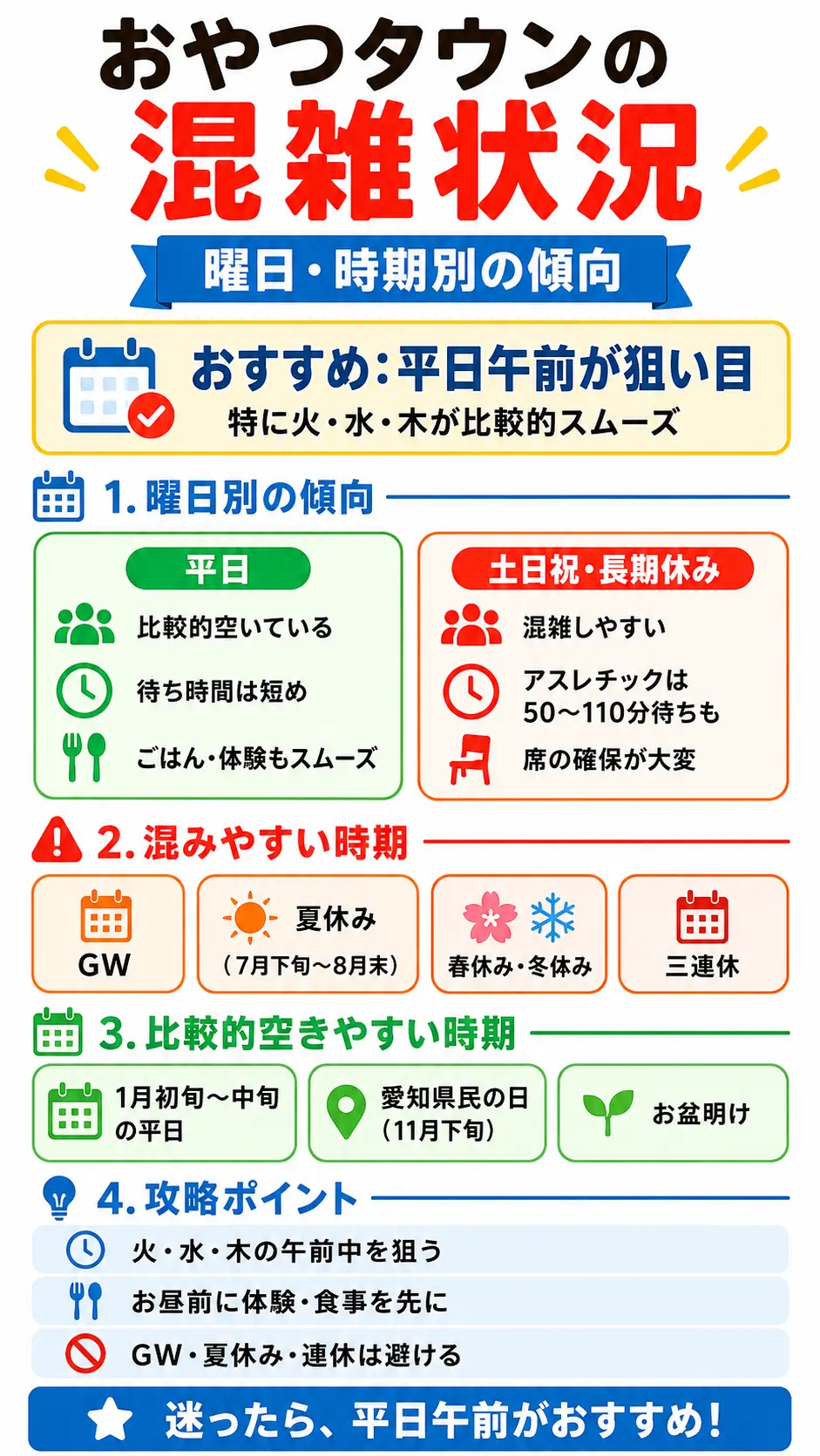 おやつタウンの混雑状況!曜日・時期別の傾向