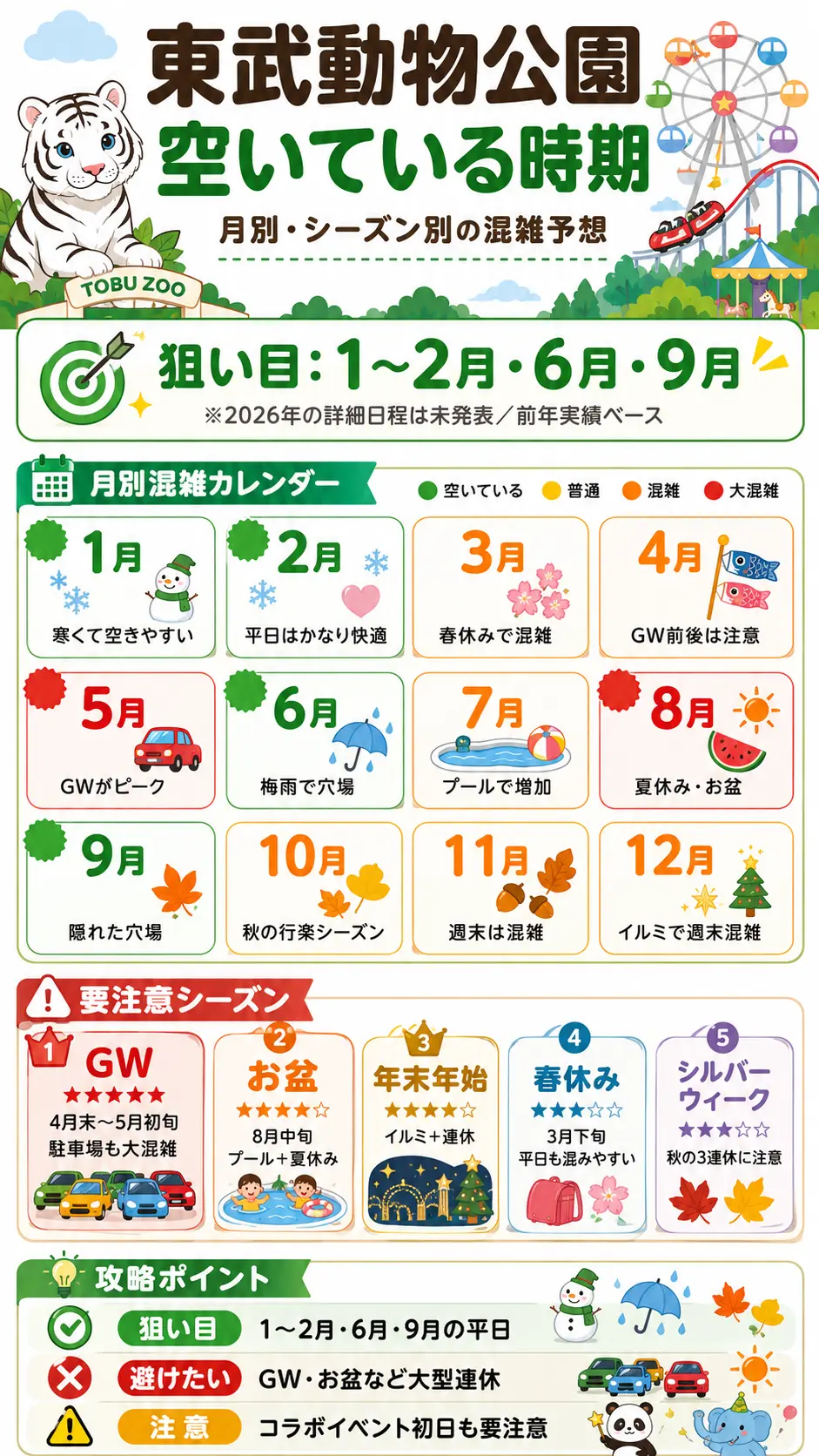 東武動物公園が空いている時期は？GWやお盆は混雑する！