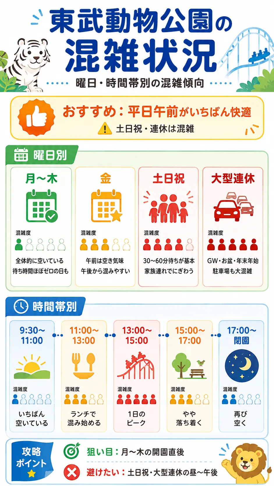 東武動物公園の混雑状況｜曜日・時間帯別の混雑傾向